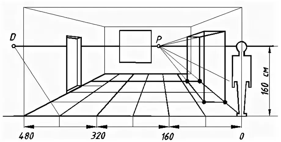 Построение перспективы интерьера комнаты Построение фронтальной перспективы интерьера