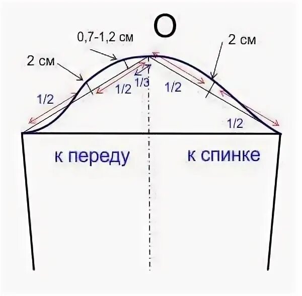 Построение рукава без выкройки Выкройка мужской рубашки Шить просто - Выкройки-Легко.рф