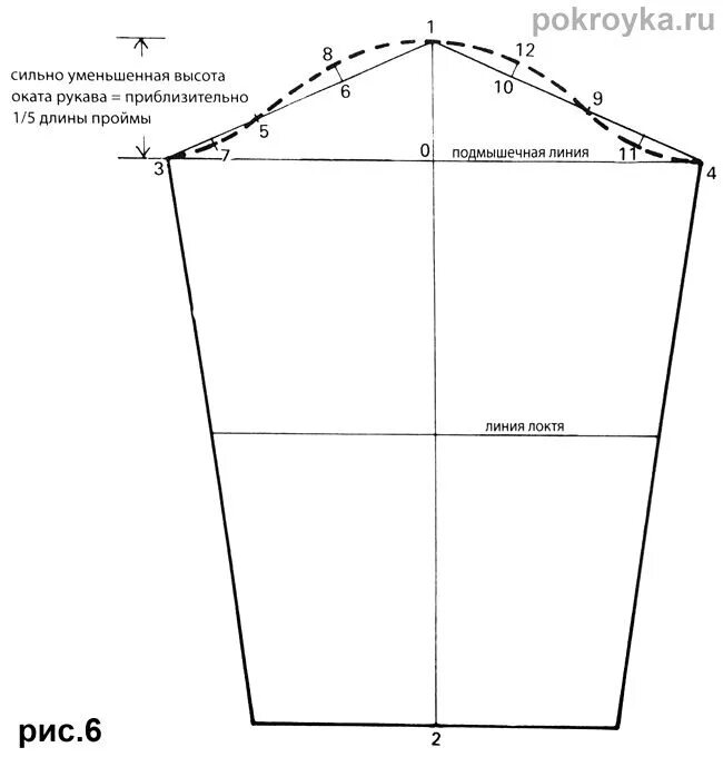 Построение рукава без выкройки Базовая выкройка лифа свободной формы и рукава с маленьким окатом Выкройки одежд