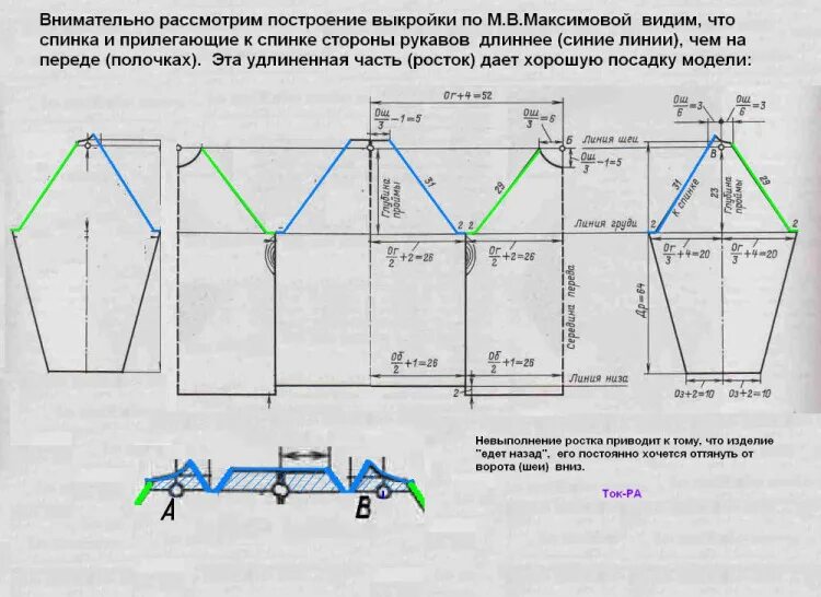 Основа втачного рукава