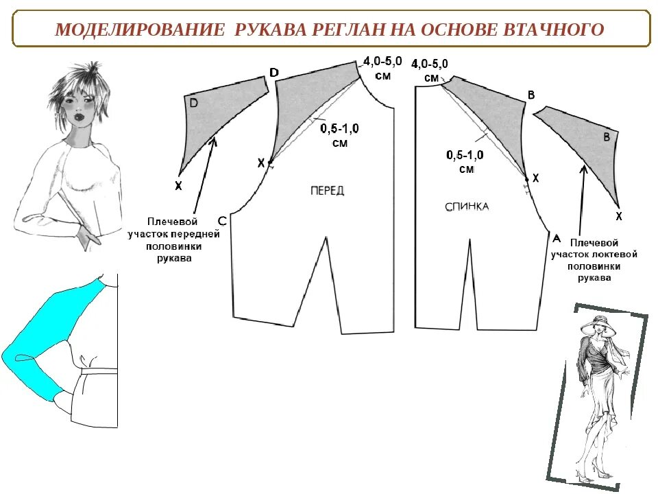 Построение рукава реглан на основе базовой выкройки Делаем рукава: найдено 90 изображений