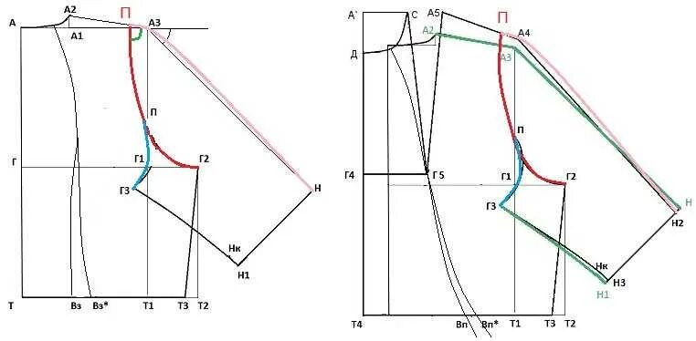 Построение рукава реглан на основе базовой выкройки Уменьшить рукав реглан - найдено 89 картинок