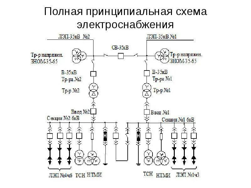 Построение схемы электрической сети Схемы электроснабжения по конфигурации бывают