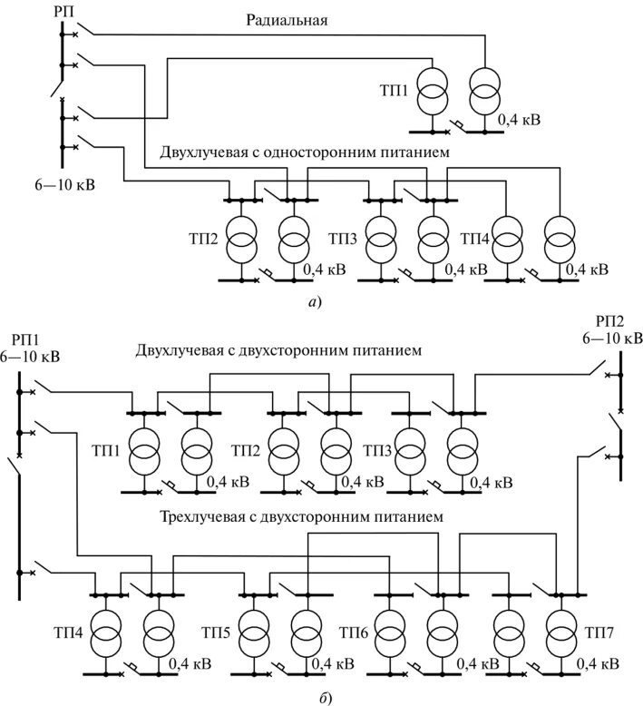 Построение схемы электрической сети Схема распределительные электрические сети: найдено 67 изображений