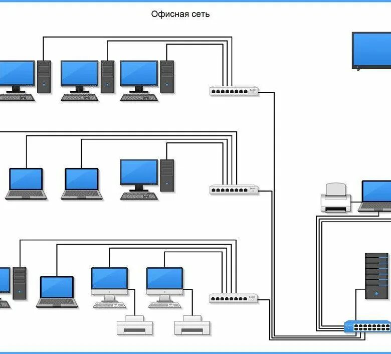 Построение схемы компьютерной сети Создание сети в офисах и учреждениях - купить в Ростове-на-Дону, цена 100 руб., 