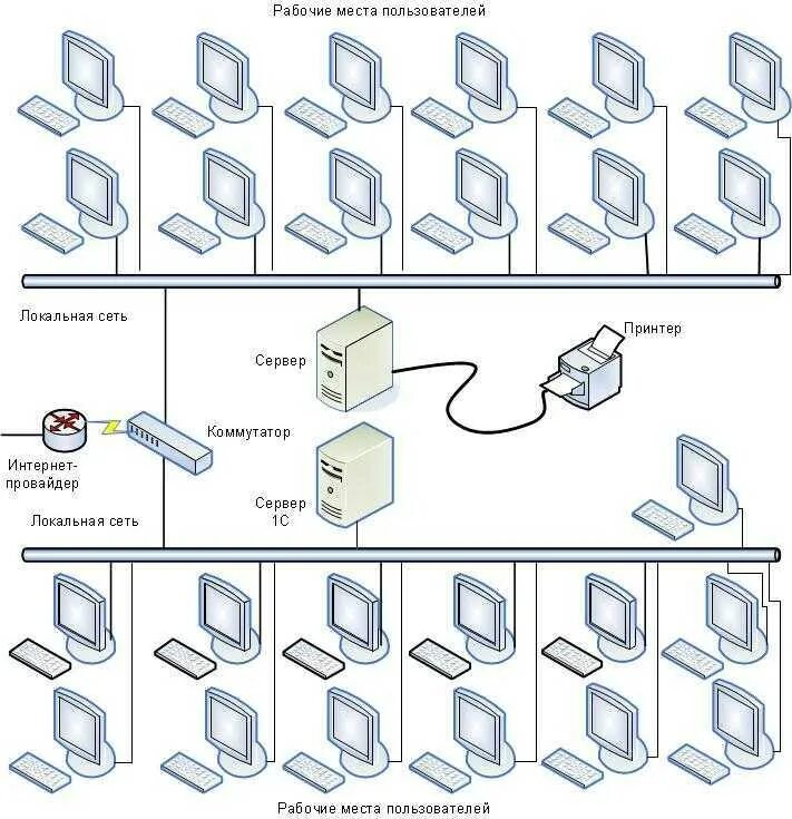 Построение схемы компьютерной сети Лвс офис