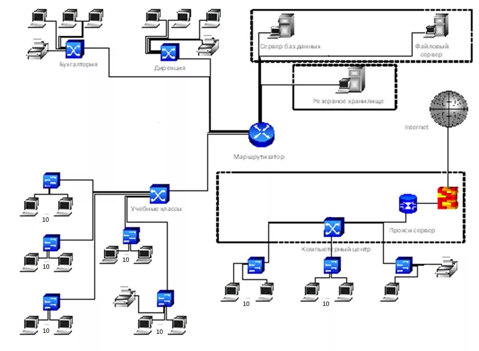 Построение схемы компьютерной сети Построение схемы компьютерной сети - Схемы 2