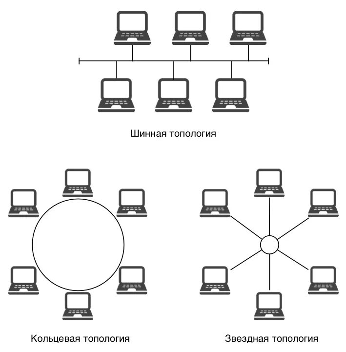 Построение схемы компьютерной сети Топливо дизель Bezhko-Eclecto.ru