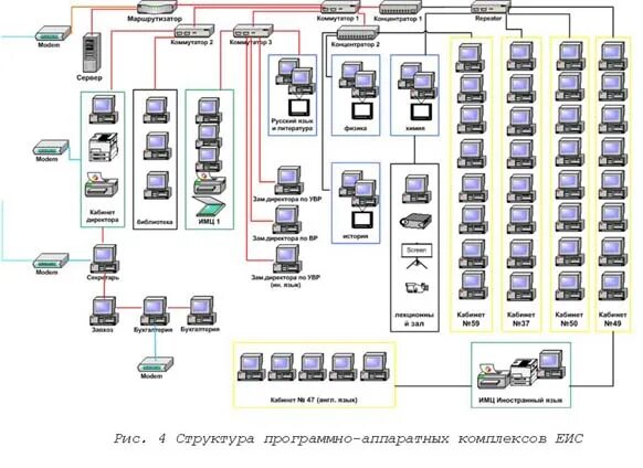 Построение схемы компьютерной сети практическая EIS