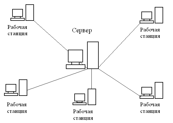 Построение схемы компьютерной сети практическая Итоговый тест за 1 полугодие 2018-2019 учебного года по дисциплине ОП.01. Основы