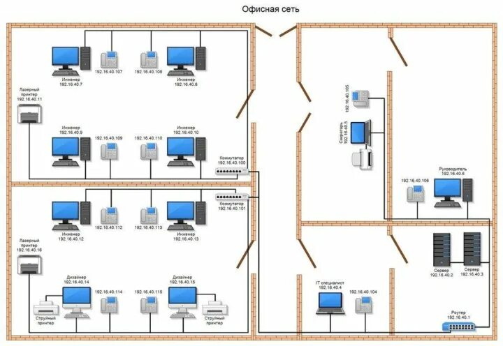 Построение схемы компьютерной сети практическая Создание сети в офисах и учреждениях - купить в Ростове-на-Дону, цена 100 руб., 