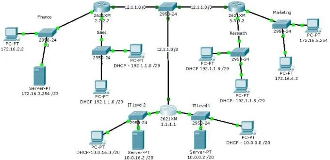 Построение схемы компьютерной сети практическая Create your network topology in cisco and configuration by Nayeemur007 Fiverr