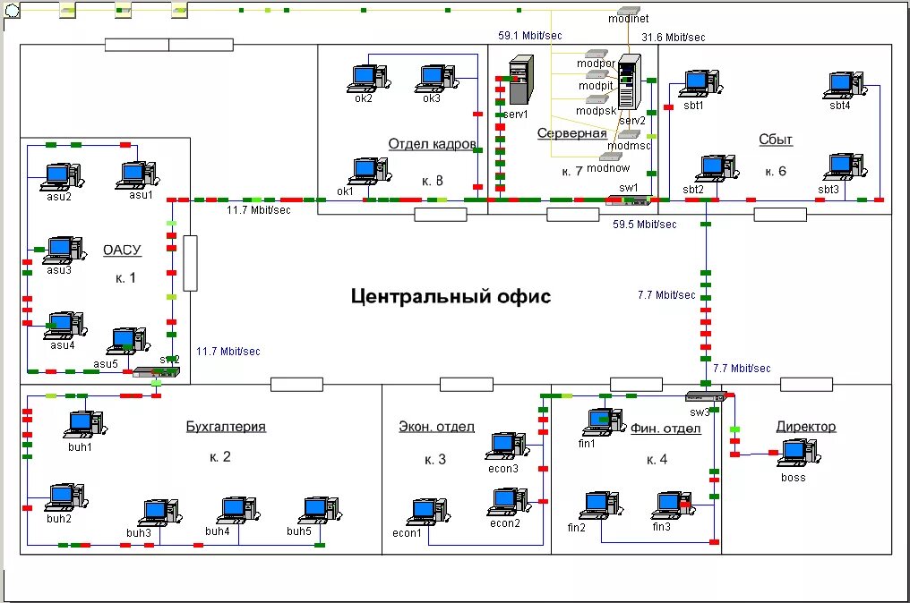 Построение схемы компьютерной сети практическая работа П лотные потоки