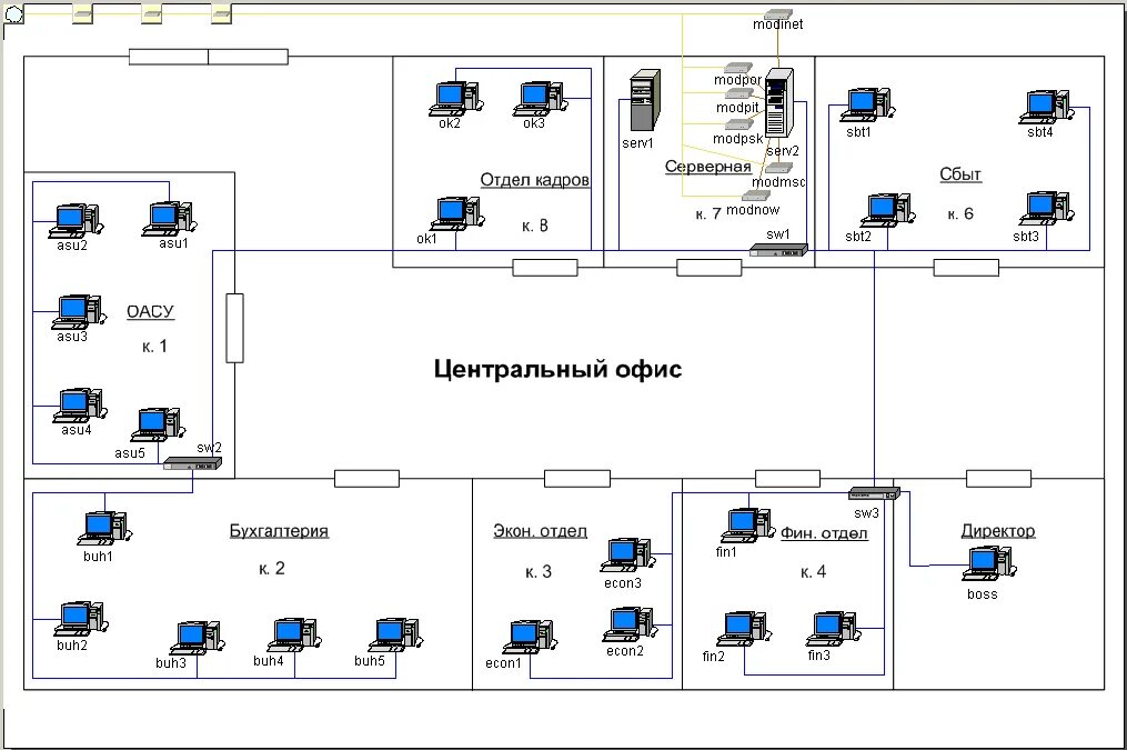 Построение схемы компьютерной сети практическая работа П лотные потоки