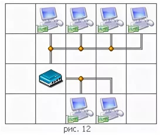 Построение схемы компьютерной сети практическая работа Практическая работа "Моделирование монтажа локальной сети" - Информио