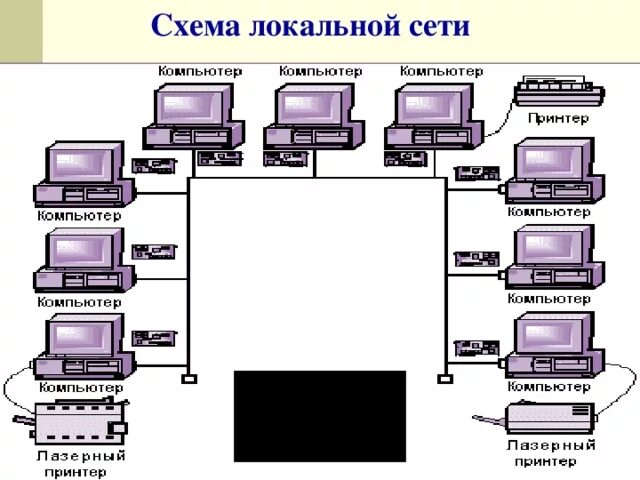 Построение схемы компьютерной сети практическая работа Презентация "Понятие сети Интернет. Основные сервисы"