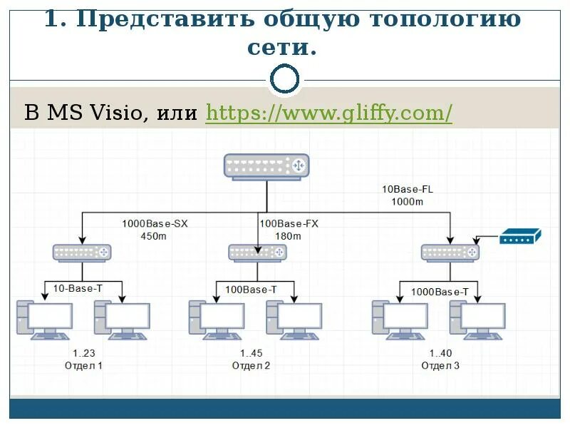 Построение схемы компьютерной сети практическая работа Объединение компьютеров в общую локальную сеть (лабораторная работа № 4)