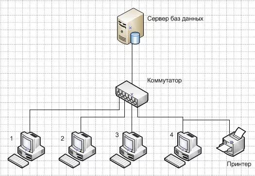 Построение схемы компьютерной сети практическая работа Схема простейшей сети: найдено 82 изображений