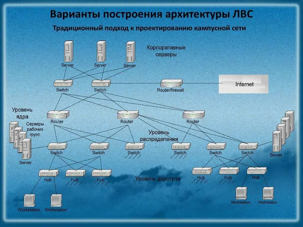 Построение схемы локальной сети программа Лвс офис