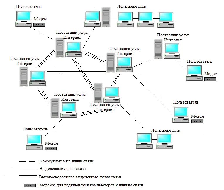 Построение схемы сети Картинки СЕРВЕР В ТОПОЛОГИИ СЕТИ