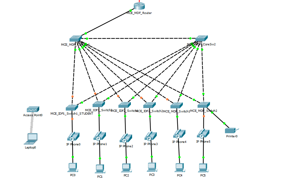 Построение схемы сети онлайн cisco - Can't get DHCP to work in Spanning Tree - Network Engineering Stack Exch