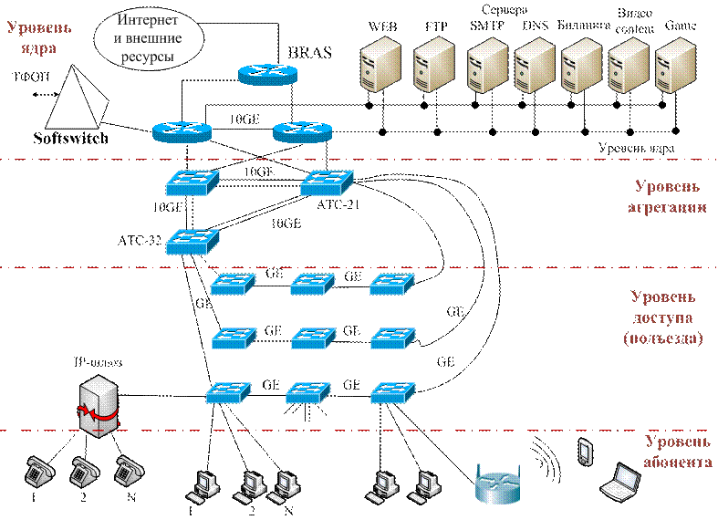 Построение схемы сети онлайн Картинки МОНТАЖНАЯ СХЕМА СЕТИ