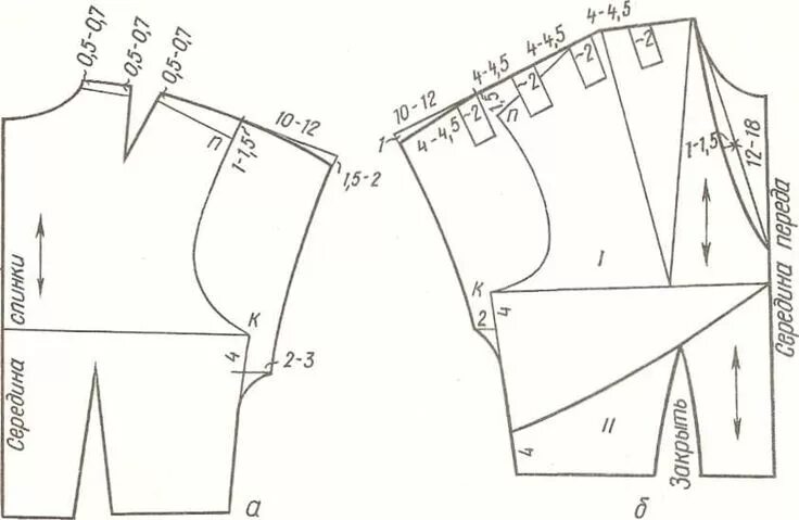 Построение спущенного рукава из базовой выкройки Pin on конструирование Clothing patterns, Chart, Pattern