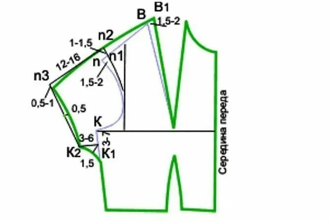 Построение спущенного рукава на выкройке основе как выкроить цельнокроеный рукав: 2 тыс изображений найдено в Яндекс.Картинках