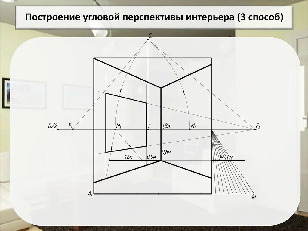 Построение угловой перспективы интерьера Фронтальная перспектива интерьера начертательная геометрия - 90 фото