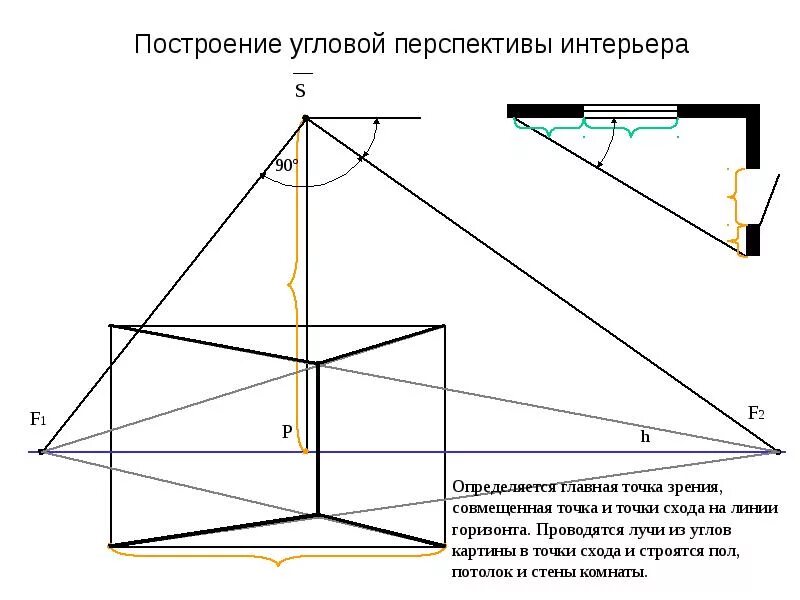 Построение угловой перспективы интерьера Перспектива интерьера