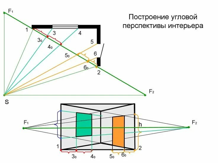 Построение угловой перспективы интерьера Перспектива интерьера - презентация онлайн Перспектива, Интерьер, Длинные стены