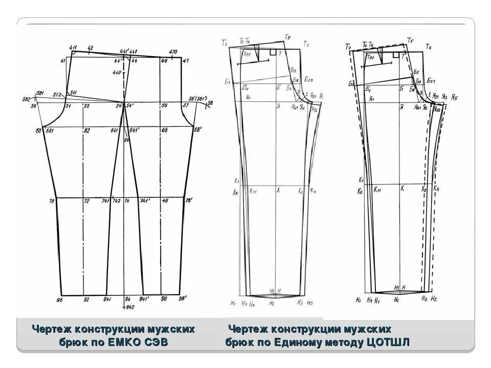 Построение выкроек брюк для начинающих Построение основы чертежа брюк