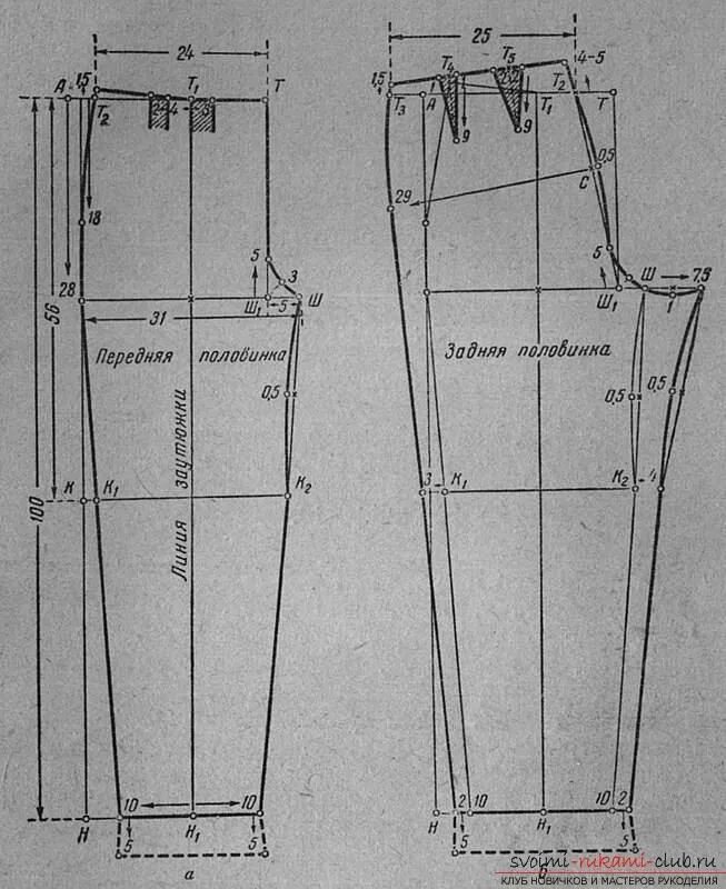 Построение выкроек брюк для начинающих Инструкция по построению выкройки женских брюк классической модели поможет самос