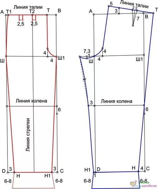 Построение выкроек брюк для начинающих The pattern of pants for the boy Выкройка детских брюк, Дети модели, Детские брю