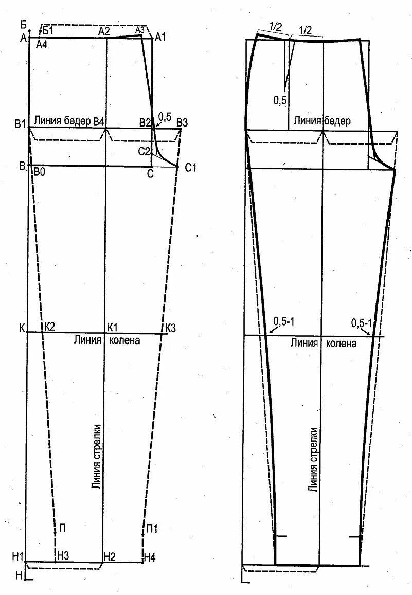 Построение выкроек брюк для начинающих Выкройка свободных брюк: найдено 75 изображений