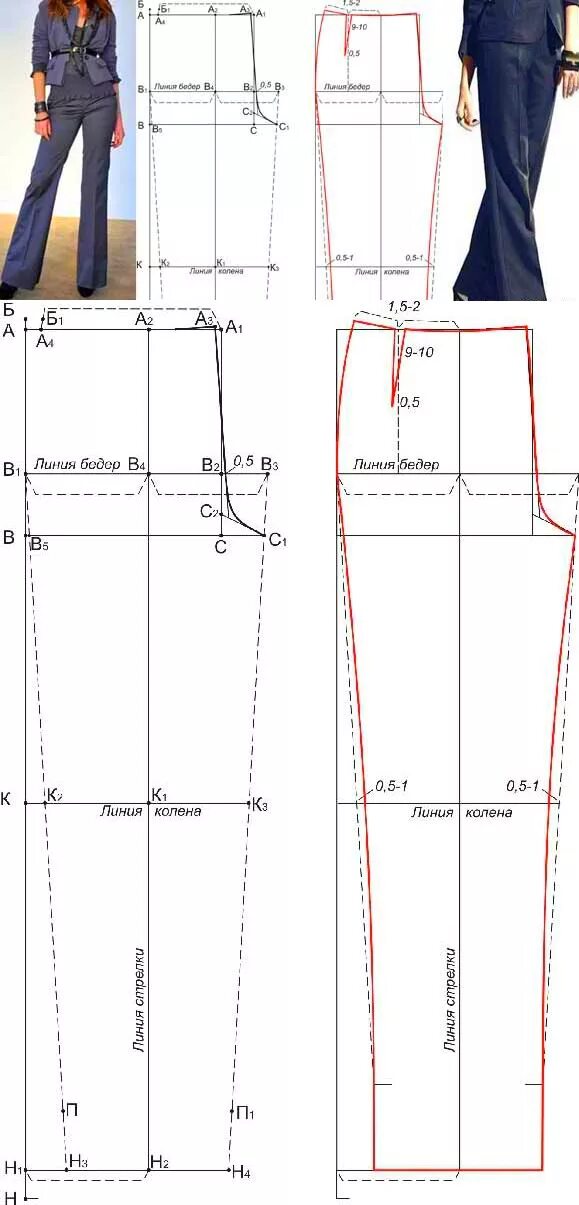 Построение выкроек брюк для начинающих Крой женских брюк - CoffeePapa.ru