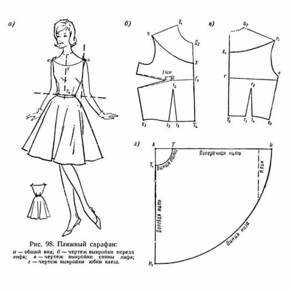 Построение выкроек своими руками Выкройка летнего сарафана - длинный и короткий в 2020 г Узоры для одежды, Выкрой