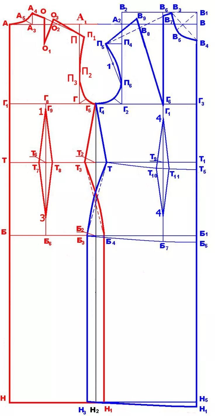 Построение выкроек своими руками Как построить выкройку платья Схема для шитья юбки, Выкройки, Шитье