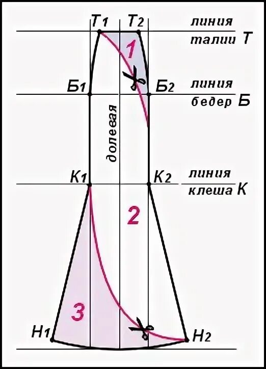 Построение выкроек юбки годе Как шить красиво Skirt patterns sewing, Fashion sewing pattern, Sewing form