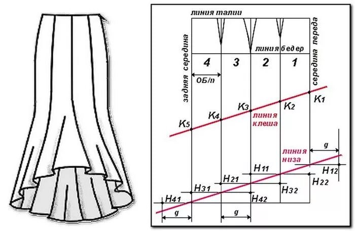 Построение выкроек юбки годе patterns skirts: sewing design - crafts ideas - crafts for kids Узоры для юбки, 