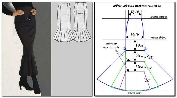 Построение выкроек юбки годе Skirts Patterns. Комментарии : LiveInternet - Российский Сервис Онлайн-Дневников