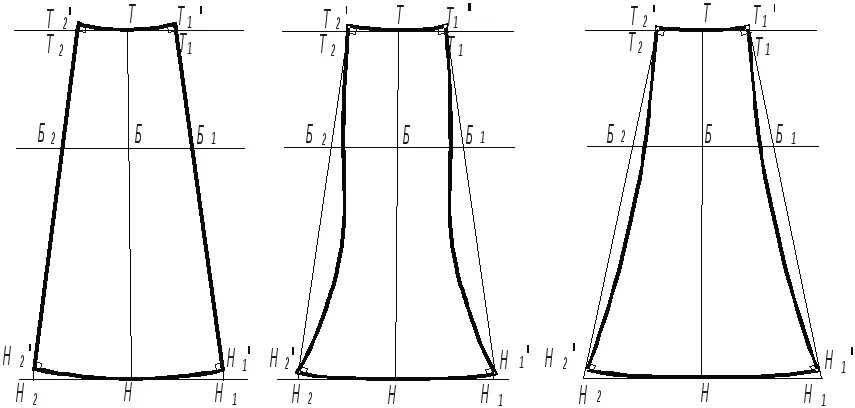 Построение выкроек юбки годе 1.3. Особенности построения чертежей конструкций клиньевых юбок