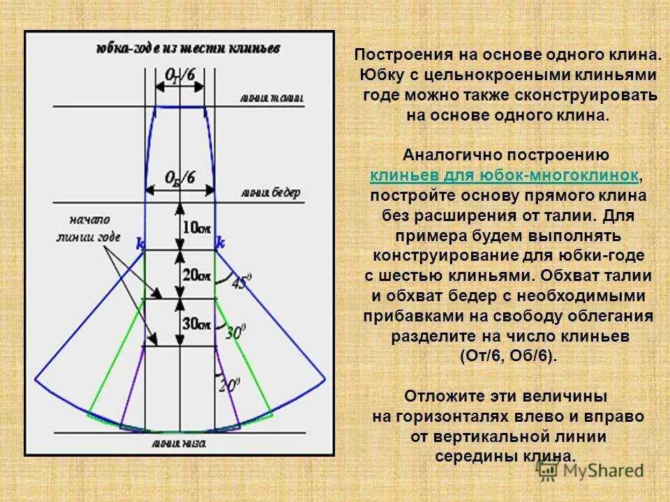 Построение выкроек юбки годе Годе юбка чертеж