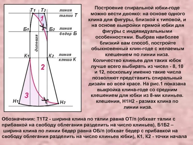 Построение выкроек юбки годе Спиральная юбка-годе