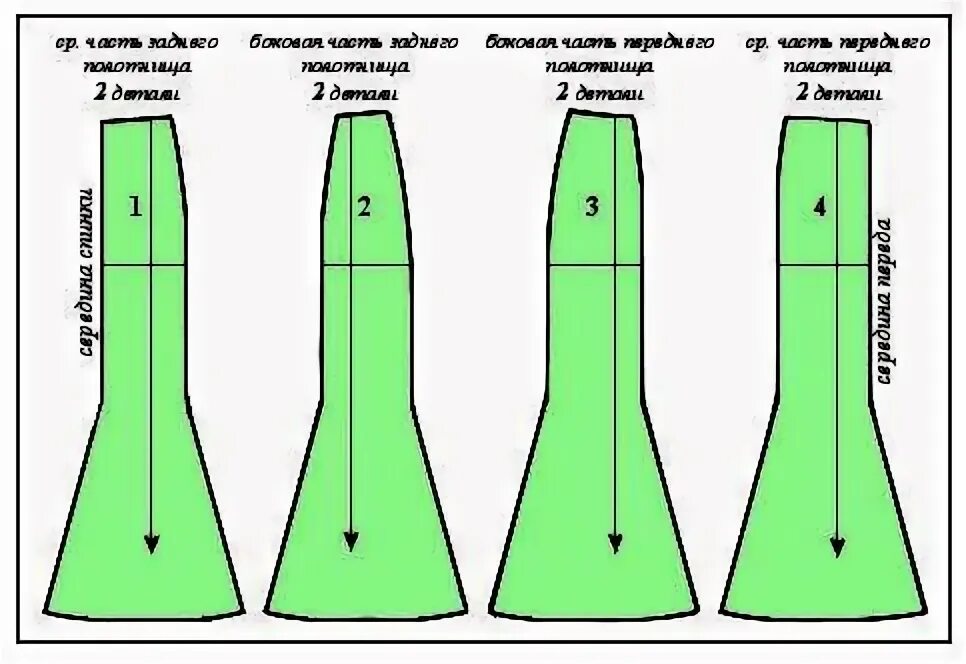 Построение выкроек юбки годе Юбка годе мастер класс