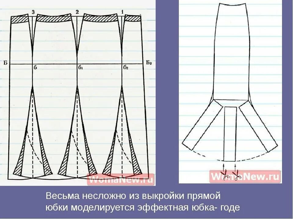 Построение выкроек юбки годе Выкройка платья с прямой юбкой