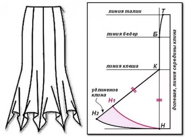 Построение выкроек юбки годе Цельноваляная юбка годе. Работа на сложном шаблоне., фото № 1 Схема для шитья юб