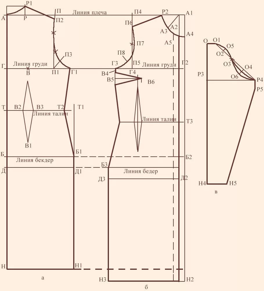 Построение выкроек женской одежды Чертеж основной выкройки женского изделия с вшивными рукавами Dress templates, S
