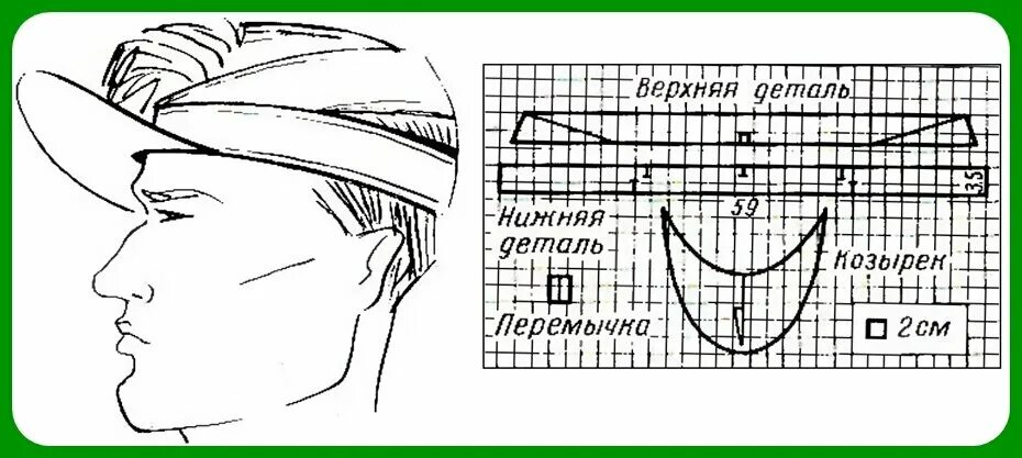 Построение выкройка мужской кепки уточка с козырьком Козырьки от солнца и головные уборы для длинноволосых красавиц. Vasha Economka Д