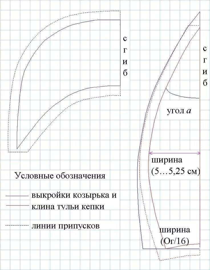 Построение выкройка мужской кепки уточка с козырьком index.php (799 × 1027) Выкройка шляпы, Выкройки, Выкройки шляп